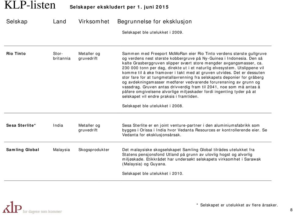 Den så kalte Grasberggruven slipper svært store mengder avgangsmasser, ca. 230 000 tonn per dag, direkte ut i et naturlig elvesystem.