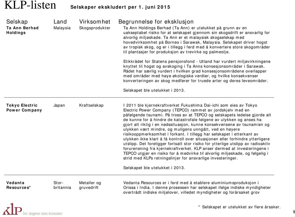 Selskapet driver hogst av tropisk skog, og er i tillegg i ferd med å konvertere store skogområder til plantasjer for produksjon av trevirke og palmeolje.