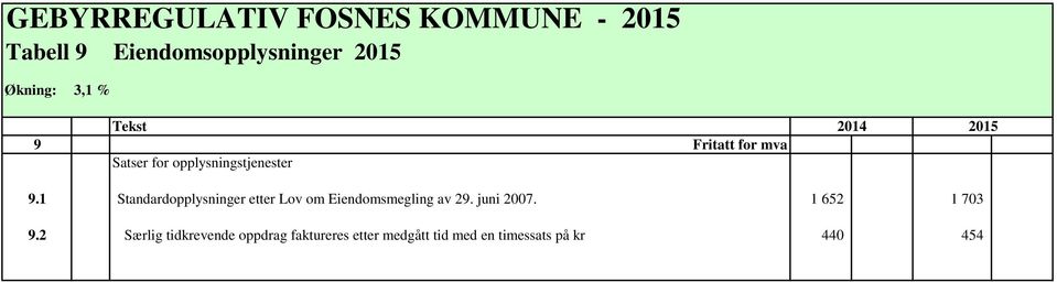 1 Standardopplysninger etter Lov om Eiendomsmegling av 29. juni 2007.