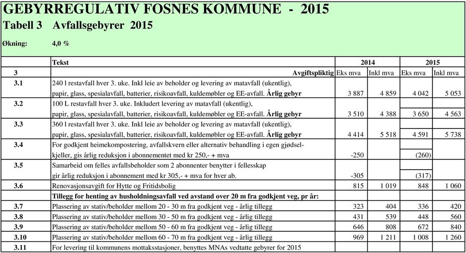 2 100 L restavfall hver 3. uke. Inkludert levering av matavfall (ukentlig), papir, glass, spesialavfall, batterier, risikoavfall, kuldemøbler og EE-avfall. Årlig gebyr 3 510 4 388 3 650 4 563 3.