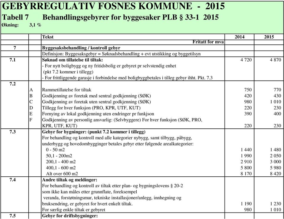 2 kommer i tillegg) - For frittliggende garasje i forbindelse med boligbyggbetales i tilleg gebyr ihht. Pkt. 7.3 7.