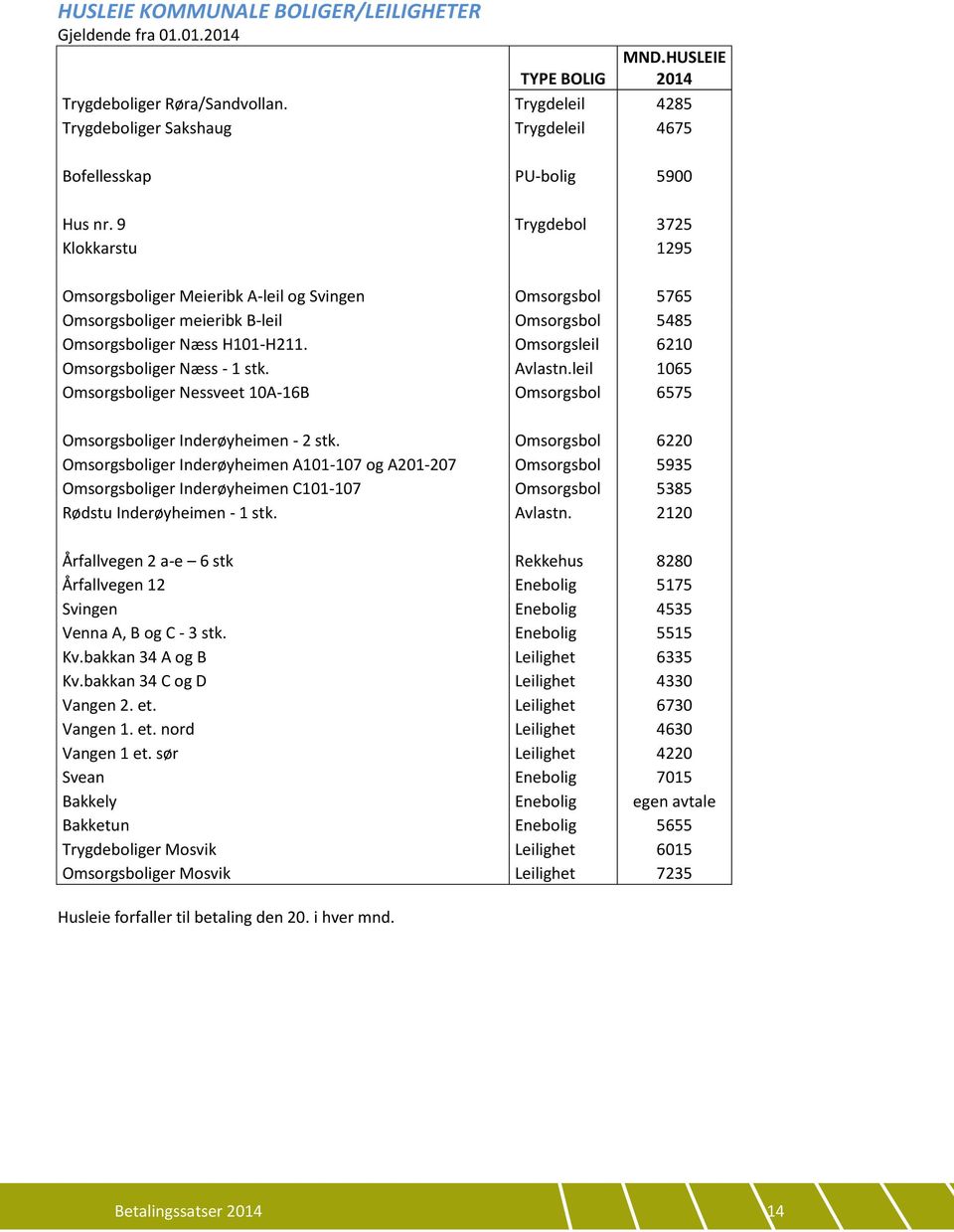 9 Trygdebol 3725 Klokkarstu 1295 Omsorgsboliger Meieribk A-leil og Svingen Omsorgsbol 5765 Omsorgsboliger meieribk B-leil Omsorgsbol 5485 Omsorgsboliger Næss H101-H211.