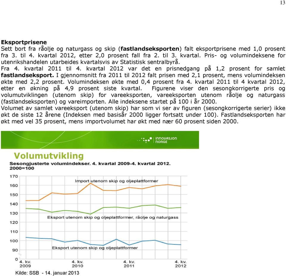 kvartal 2012 var det en prisnedgang på 1,2 prosent for samlet fastlandseksport. I gjennomsnitt fra 2011 til 2012 falt prisen med 2,1 prosent, mens volumindeksen økte med 2,2 prosent.