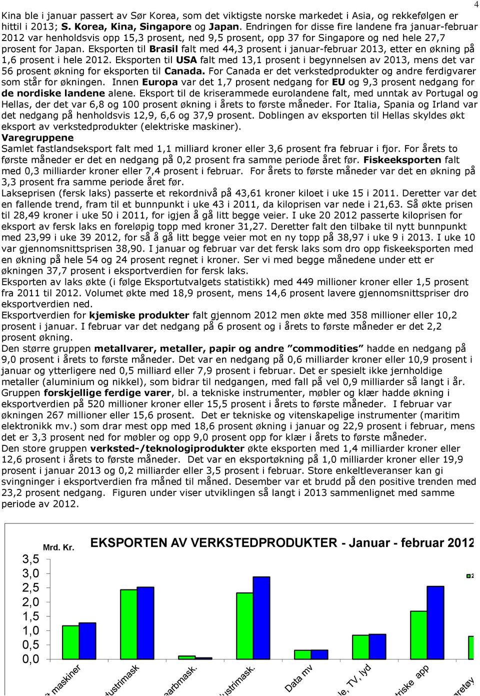 Eksporten til Brasil falt med 44,3 prosent i januar-februar 2013, etter en økning på 1,6 prosent i hele 2012.