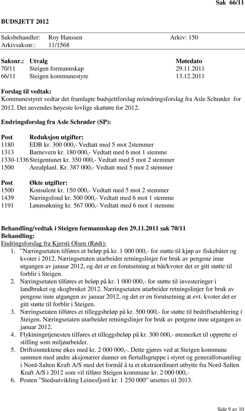 180 000,- Vedtatt med 6 mot 1 stemme 1330-1336 Steigentunet kr. 350 000,- Vedtatt med 5 mot 2 stemmer 1500 Arealplanl. Kr. 387 000,- Vedtatt med 5 mot 2 stemmer Post Økte utgifter: 1500 Konsulent kr.