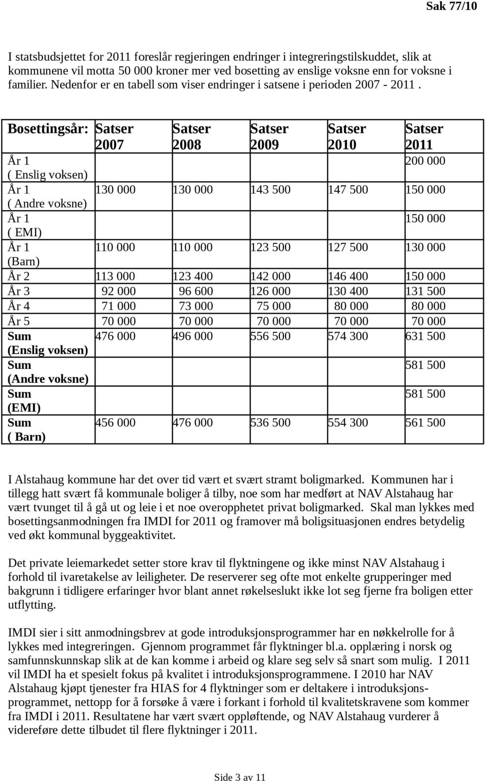 Bosettingsår: Satser 2007 Satser 2008 Satser 2009 Satser 2010 Satser 2011 År 1 200 000 ( Enslig voksen) År 1 130 000 130 000 143 500 147 500 150 000 ( Andre voksne) År 1 150 000 ( EMI) År 1 110 000