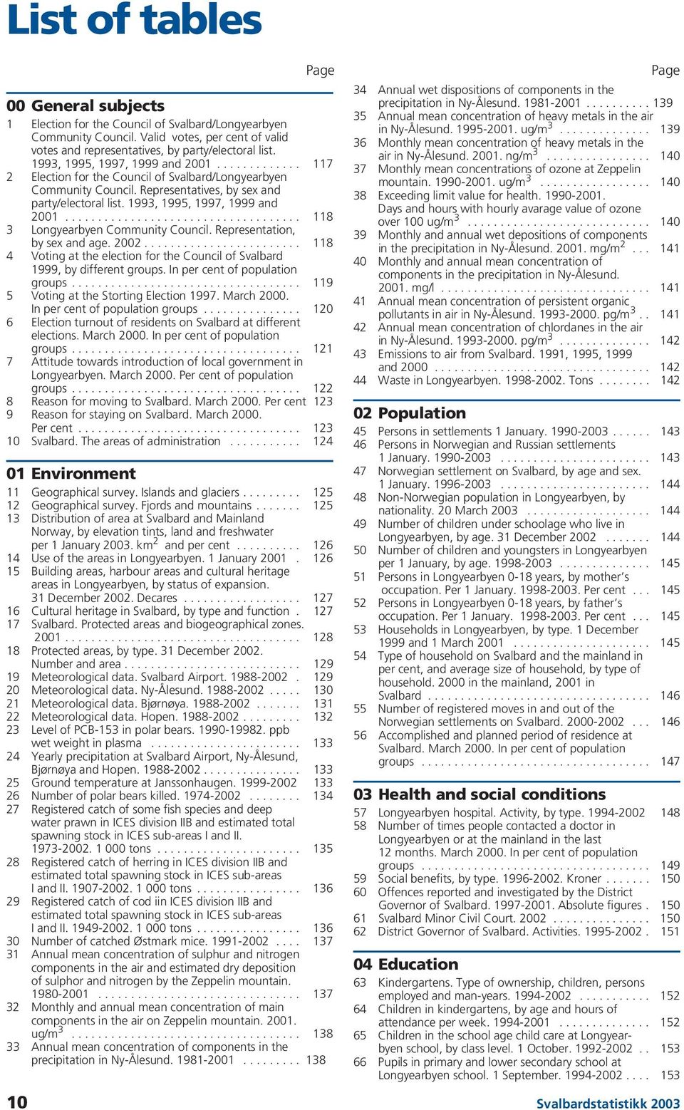 1993, 1995, 1997, 1999 and 2001.................................... 118 3 Longyearbyen Community Council. Representation, by sex and age. 2002.