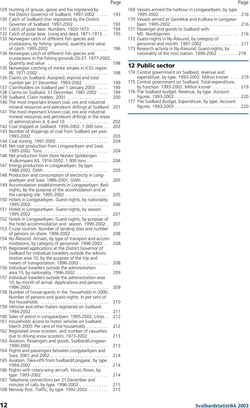 1995-2002........................ 196 134 Norwegian catch of different fish species and crustaceans in the fishing grounds 20-27. 1977-2002. Quantity and value.