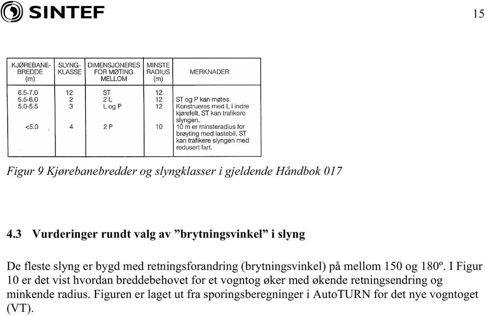 (brytningsvinkel) på mellom 150 og 180º.