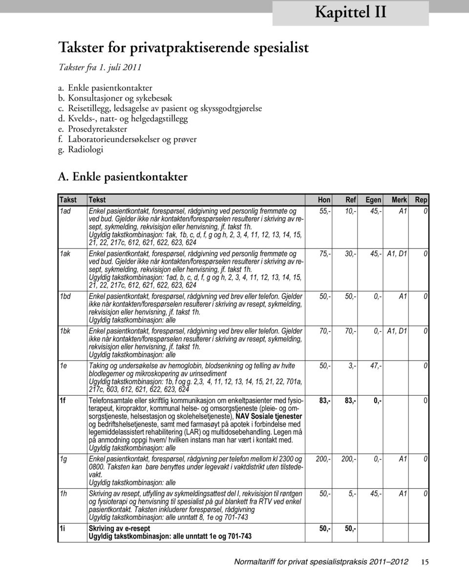 Enkle pasientkontakter Takst Tekst Hon Ref Egen Merk Rep 1ad Enkel pasientkontakt, forespørsel, rådgivning ved personlig fremmøte og 55,- 10,- 45,- A1 0 ved bud.