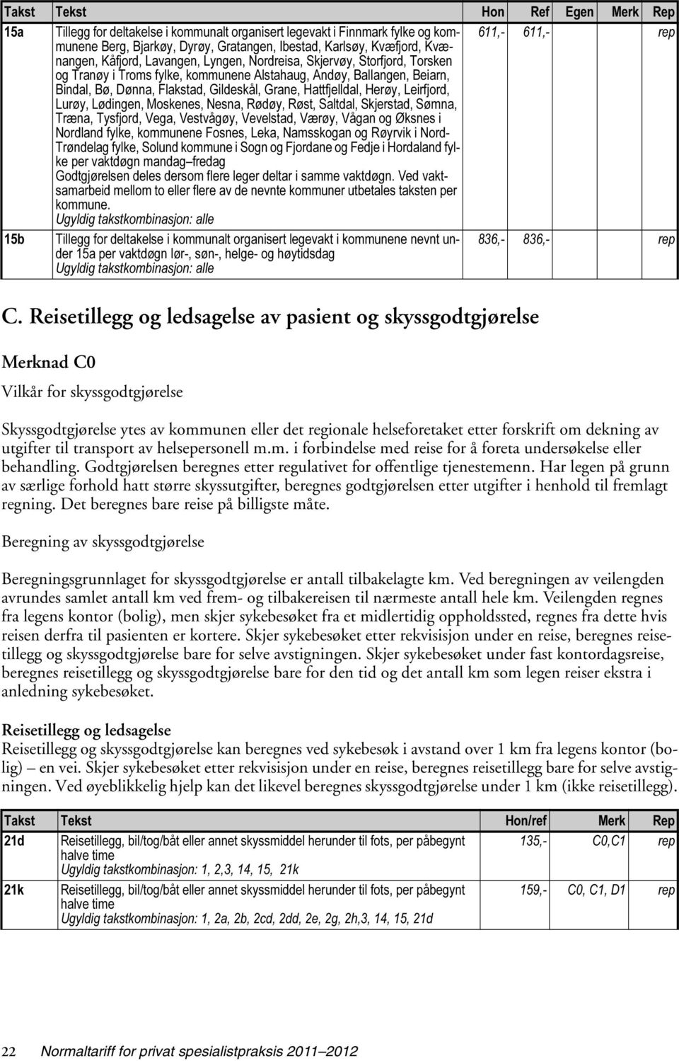 Hattfjelldal, Herøy, Leirfjord, Lurøy, Lødingen, Moskenes, Nesna, Rødøy, Røst, Saltdal, Skjerstad, Sømna, Træna, Tysfjord, Vega, Vestvågøy, Vevelstad, Værøy, Vågan og Øksnes i Nordland fylke,