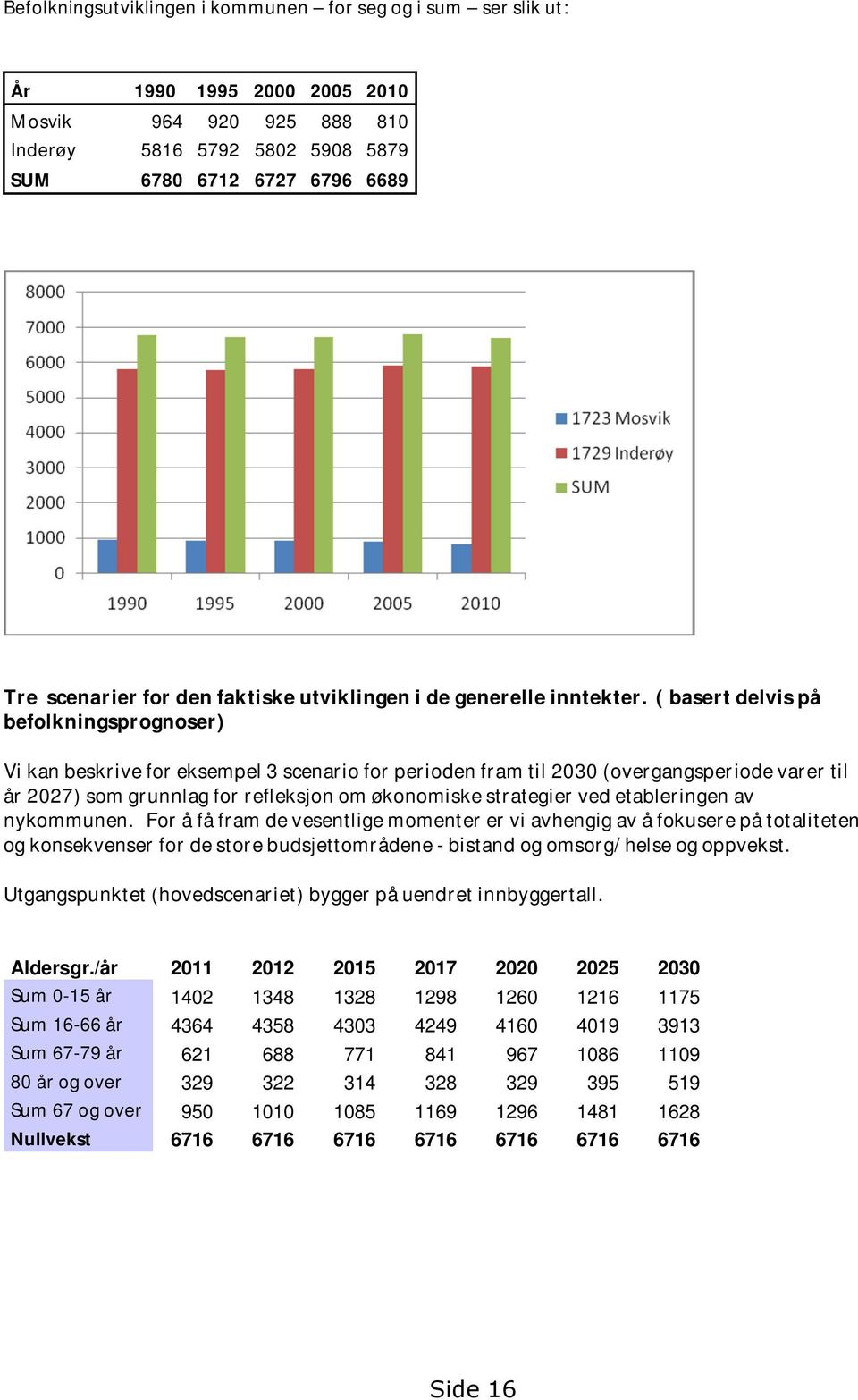 ( basert delvis på befolkningsprognoser) Vi kan beskrive for eksempel 3 scenario for perioden fram til 2030 (overgangsperiode varer til år 2027) som grunnlag for refleksjon om økonomiske strategier