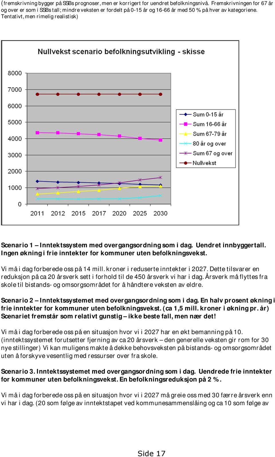 Tentativt, men rimelig realistisk) Scenario 1 Inntektssystem med overgangsordning som i dag. Uendret innbyggertall. Ingen økning i frie inntekter for kommuner uten befolkningsvekst.