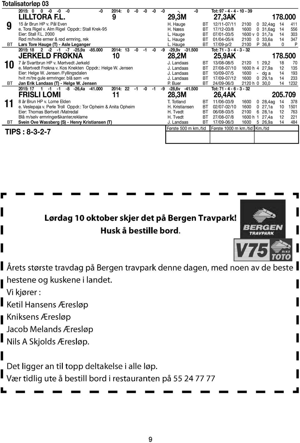 Hauge 07/0-03/5 600 v 0 3,7a 4 303 L. Hauge 0/04-05/4 200 0 33,6a 4 347 L. Hauge 7/09-p/2 200 P 36,8 0 P 205: 8 2-2 - -7-25,9a -85.000 204: 3-0 - -0-9 -29,9v -3.