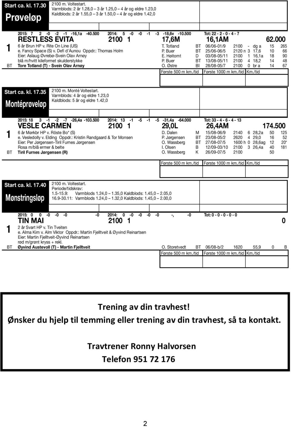 : Thomas Holm Eier: Aslaug Øvrebø-Svein Olav Arnøy blå m/hvitt kileformet skulderstykke Tore Totland (T) - Svein Olav Arnøy T. Totland 06/06-0/9 200 - dg a 5 265 P. Buer 25/06-06/5 220 n 3 7,6 0 66 E.