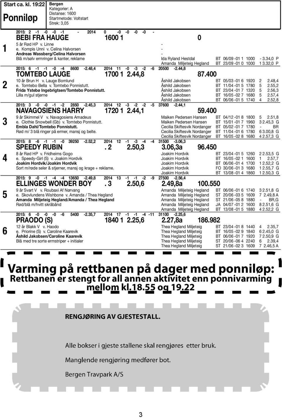 400 0 år Brun H v. Lauge Bomlund e. Tomtebo Bella v. Tomtebo Ponnistutt. Frida Ystebø Ingebrigtsen/Tomtebo Ponnistutt. Lilla m/gul stjerne 205: 3-0 -0 - -2 2850-2.45,3 204 2-3 -2-2 -5 37600-2.