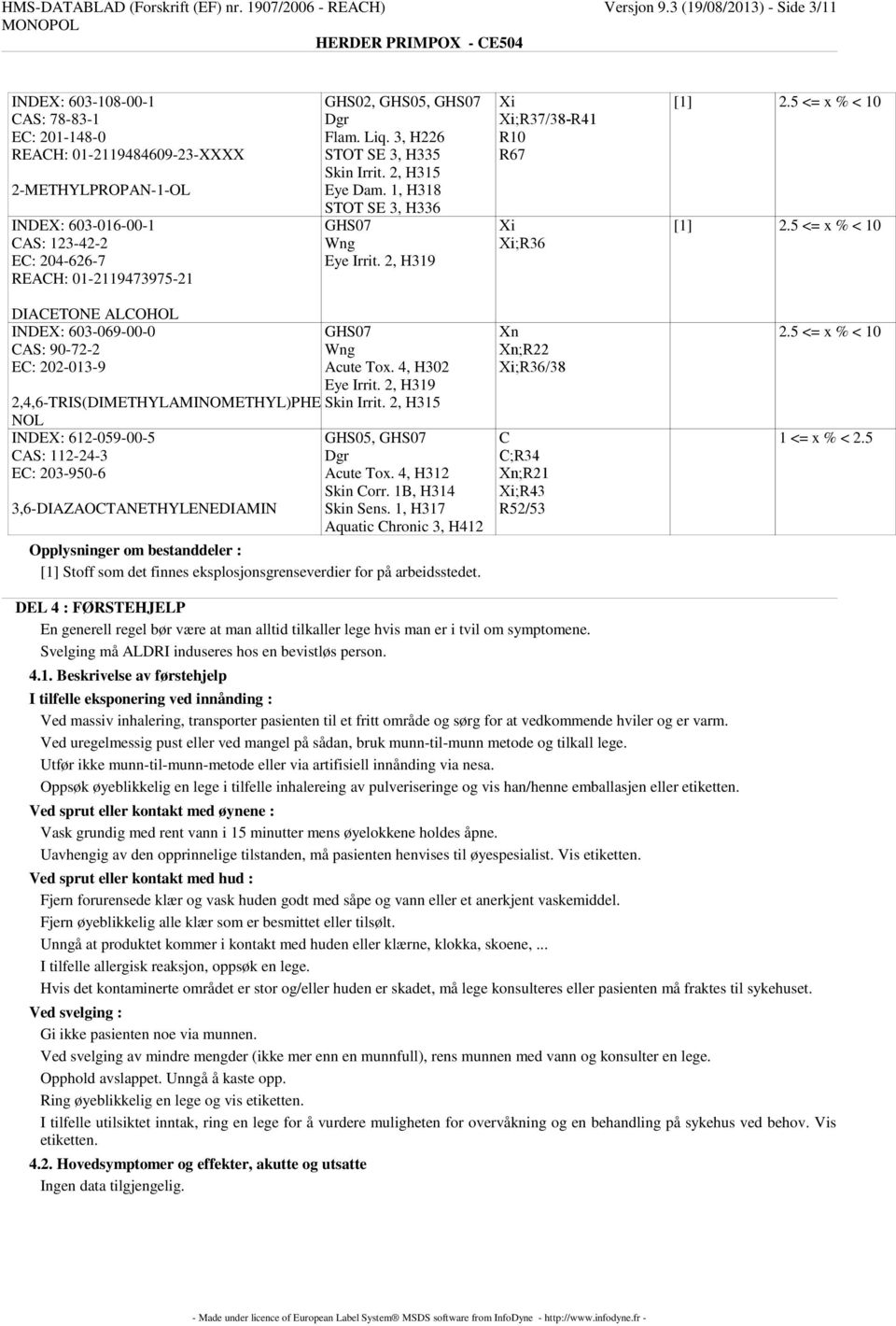 GHS02, GHS05, GHS07 Dgr Flam. Liq. 3, H226 STOT SE 3, H335 Skin Irrit. 2, H315 Eye Dam. 1, H318 STOT SE 3, H336 GHS07 Wng Eye Irrit. 2, H319 Xi Xi;R37/38-R41 R10 R67 Xi Xi;R36 [1] 2.