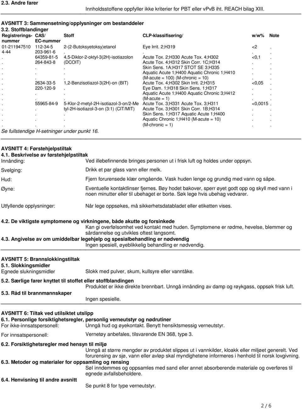 1,2-Benzisotiazol-3(2H)-on (BIT) Eye Irrit 2;H319 Acute Tox 2;H330 Acute Tox 4;H302 Acute Tox 4;H312 Skin Corr 1C;H314 Skin Sens 1A;H317 STOT SE 3;H335 Aquatic Acute 1;H400 Aquatic Chronic 1;H410