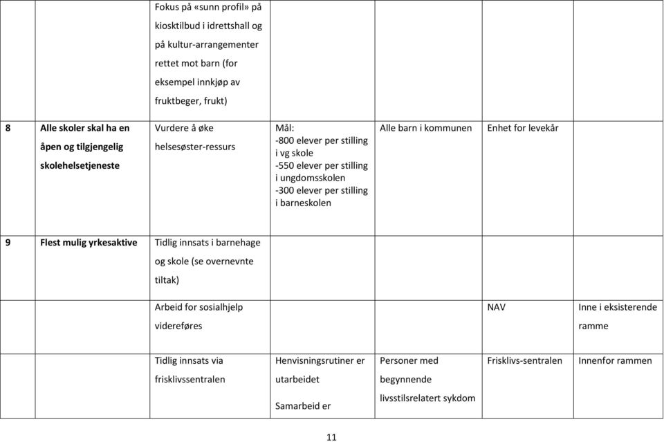 stilling i barneskolen barn i Enhet for levekår 9 Flest mulig yrkesaktive Tidlig innsats i barnehage og skole (se overnevnte tiltak) Arbeid for sosialhjelp NAV Inne i