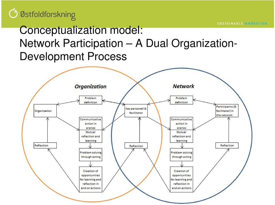 Participation A Dual