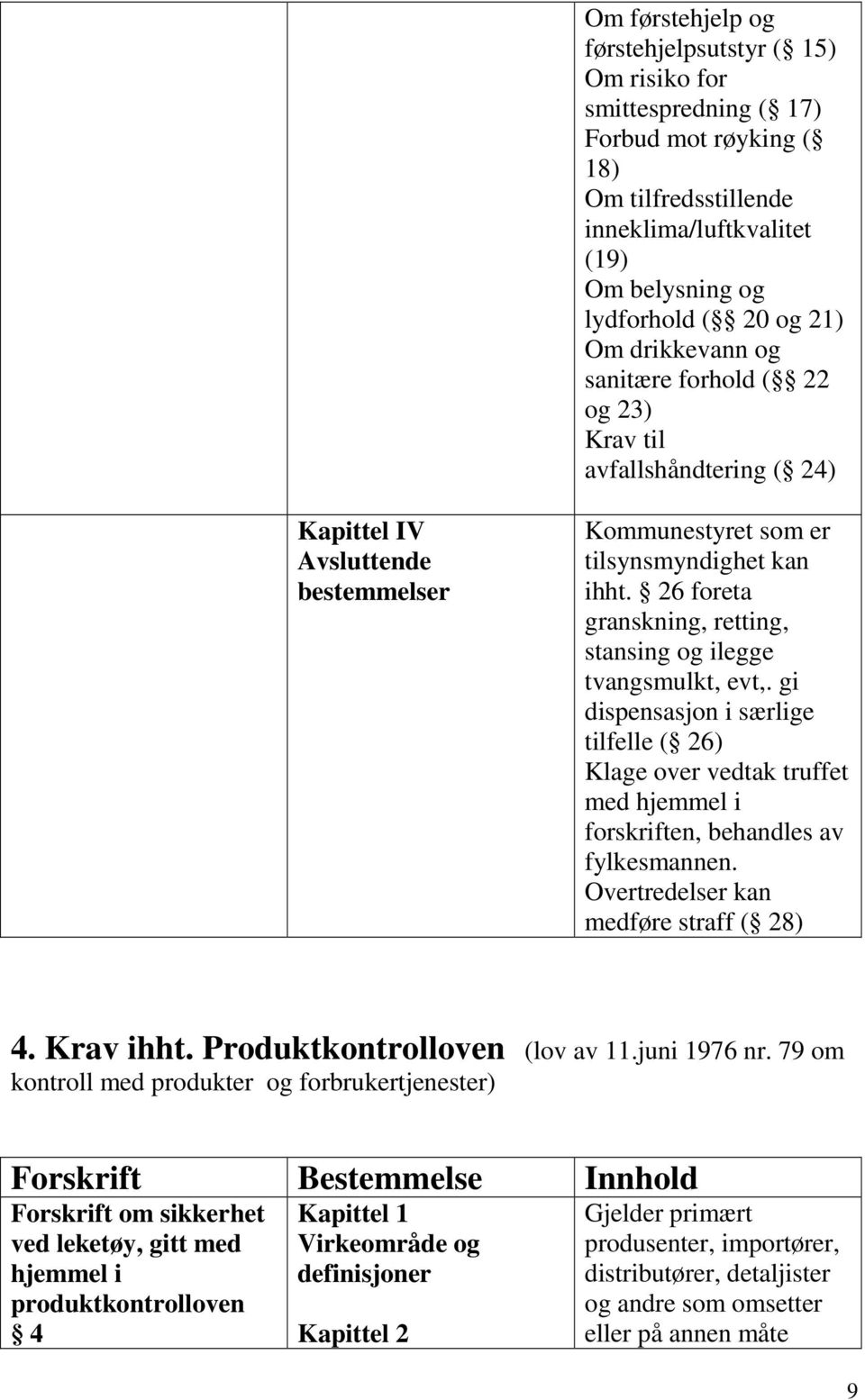 26 foreta granskning, retting, stansing og ilegge tvangsmulkt, evt,. gi dispensasjon i særlige tilfelle ( 26) Klage over vedtak truffet med hjemmel i forskriften, behandles av fylkesmannen.