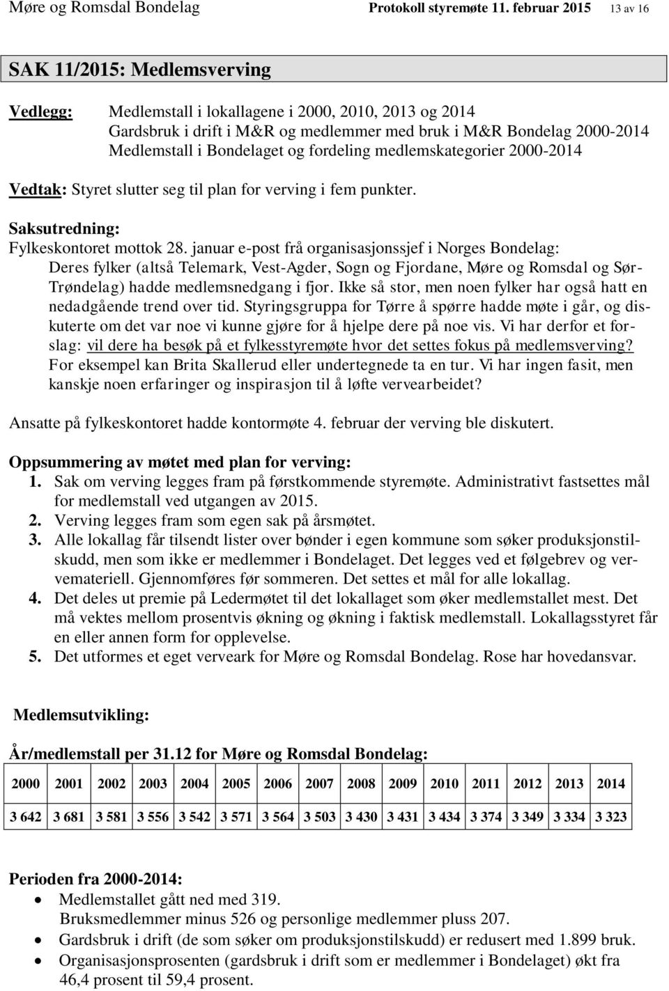 Bondelaget og fordeling medlemskategorier 2000-2014 Vedtak: Styret slutter seg til plan for verving i fem punkter. Saksutredning: Fylkeskontoret mottok 28.