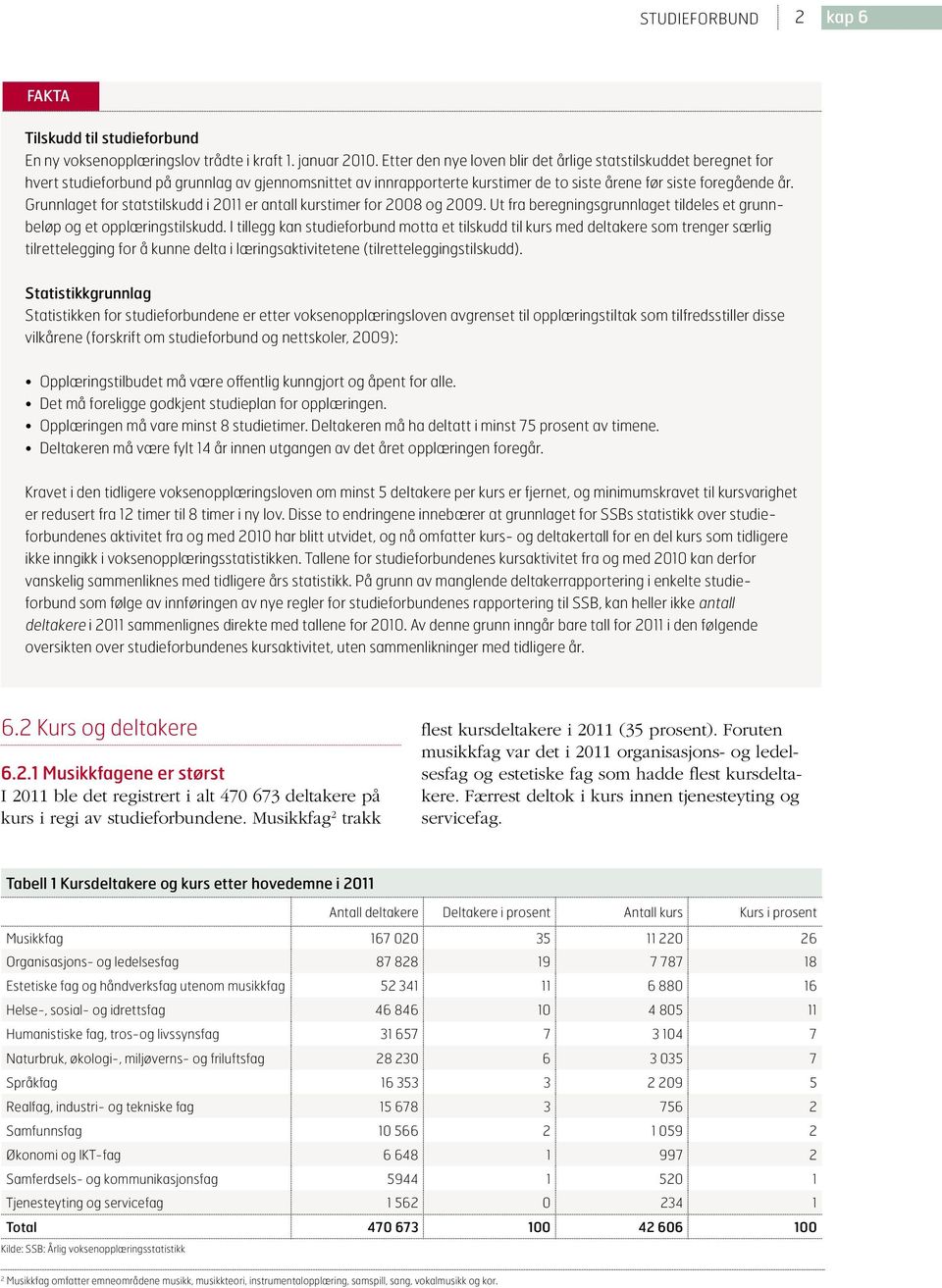 Grunnlaget for statstilskudd i 2011 er antall kurstimer for 2008 og 2009. Ut fra beregningsgrunnlaget tildeles et grunnbeløp og et opplæringstilskudd.