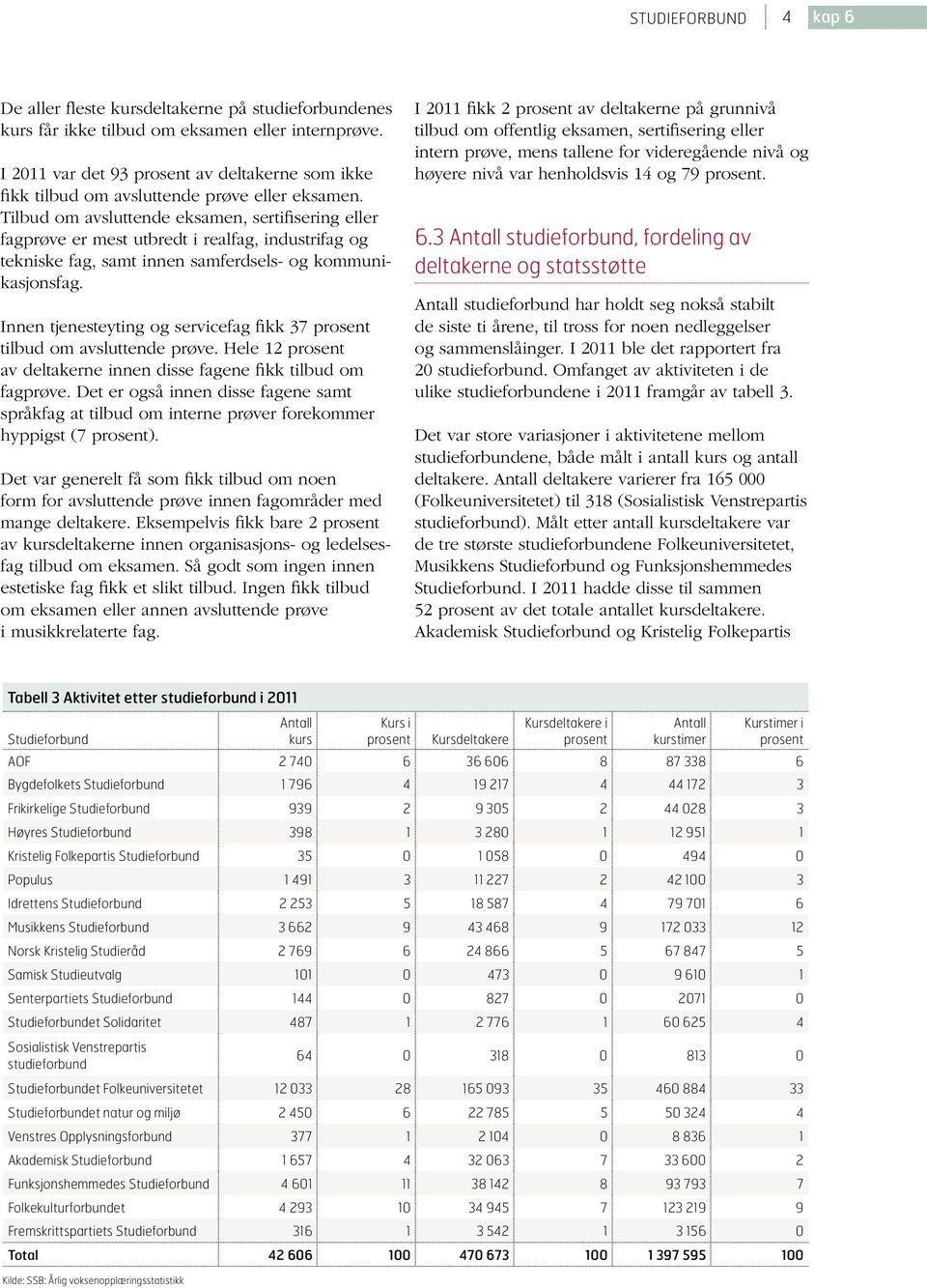 Tilbud om avsluttende eksamen, sertifisering eller fagprøve er mest utbredt i realfag, industrifag og tekniske fag, samt innen samferdsels- og kommunikasjonsfag.