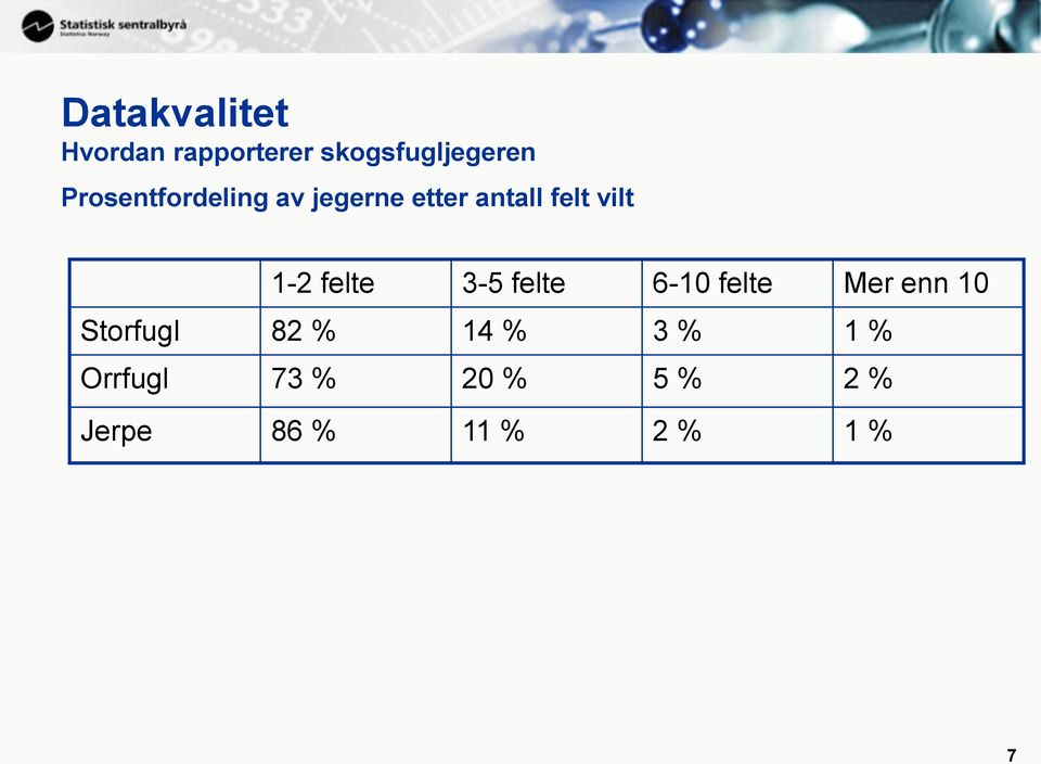 felte 3-5 felte 6-10 felte Mer enn 10 Storfugl 82 % 14