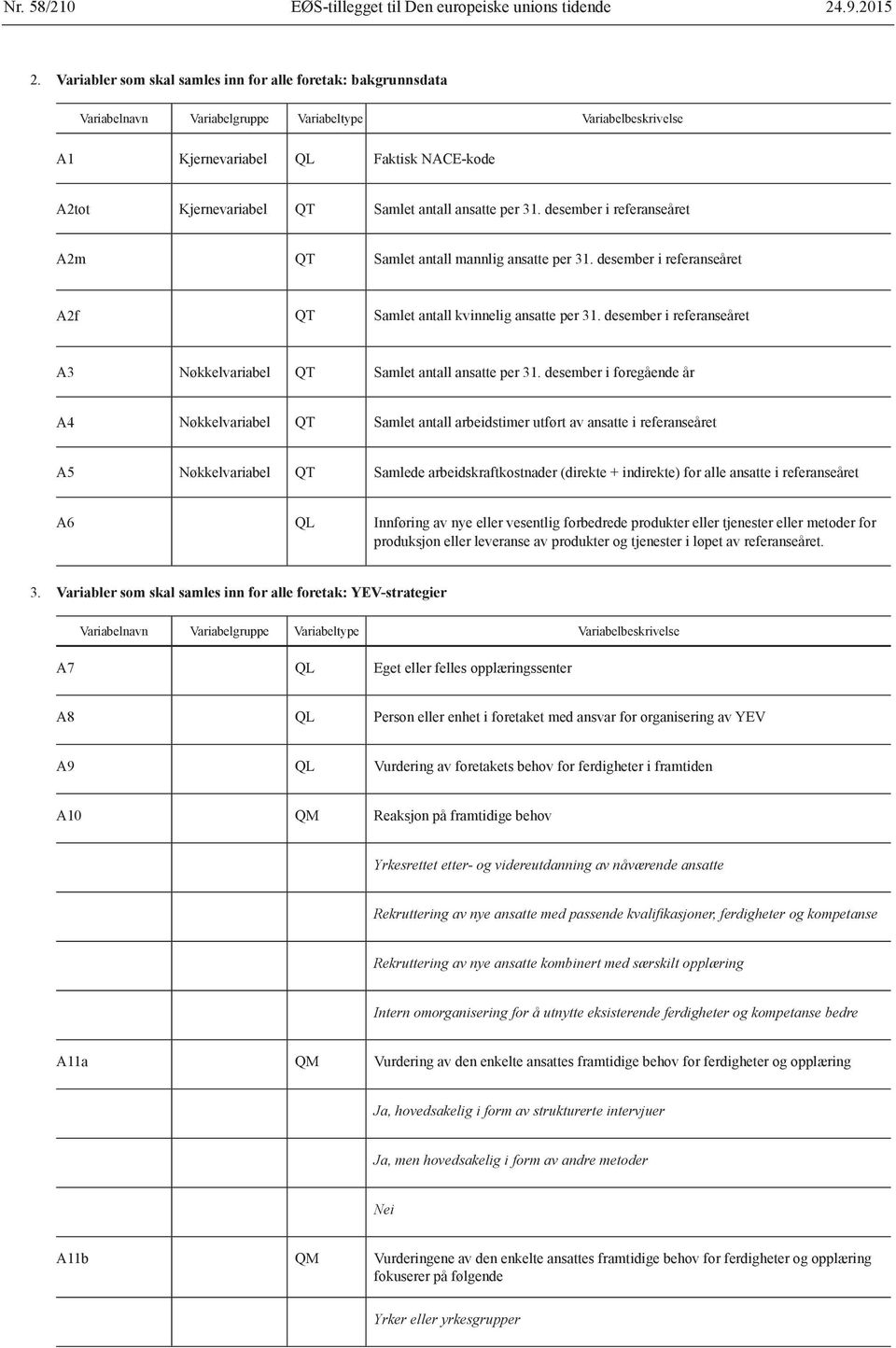 desember i referanseåret A2m Samlet antall mannlig ansatte per 31. desember i referanseåret A2f Samlet antall kvinnelig ansatte per 31.