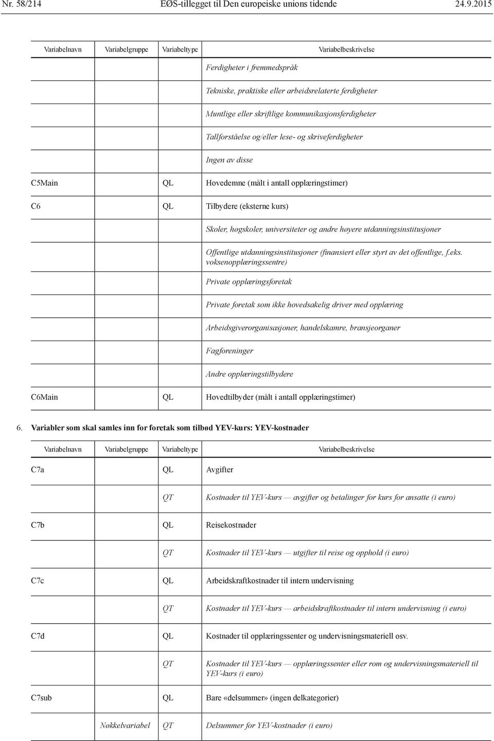 disse C5Main QL Hovedemne (målt i antall opplæringstimer) C6 QL Tilbydere (eksterne kurs) Skoler, høgskoler, universiteter og andre høyere utdanningsinstitusjoner Offentlige utdanningsinstitusjoner