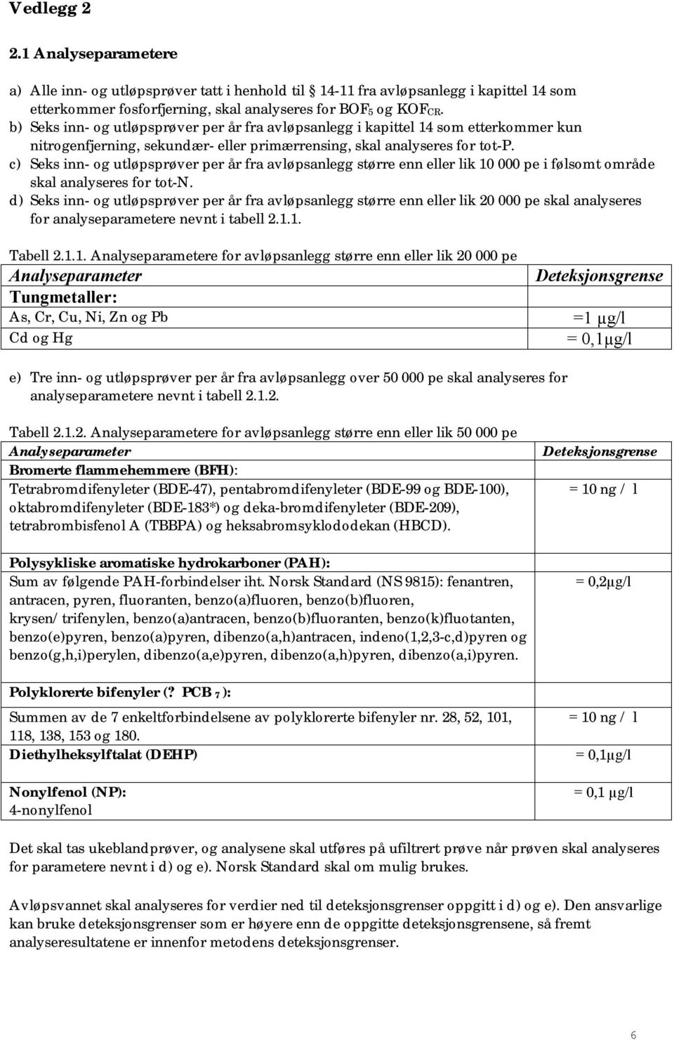 c) Seks inn- og utløpsprøver per år fra avløpsanlegg større enn eller lik 10 000 pe i følsomt område skal analyseres for tot-n.