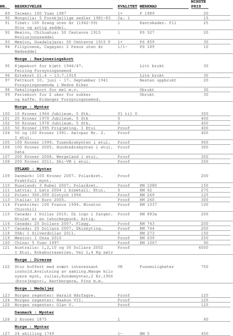 Rasjoneringskort 95 Kjøpekort for kjøtt 1946/47. Litt brukt 30 Feiring Forsyningsnemnd 96 Ertekort 21.4-13.7.1919 Lite brukt 30 97 Fettkort 10. juni - 17.