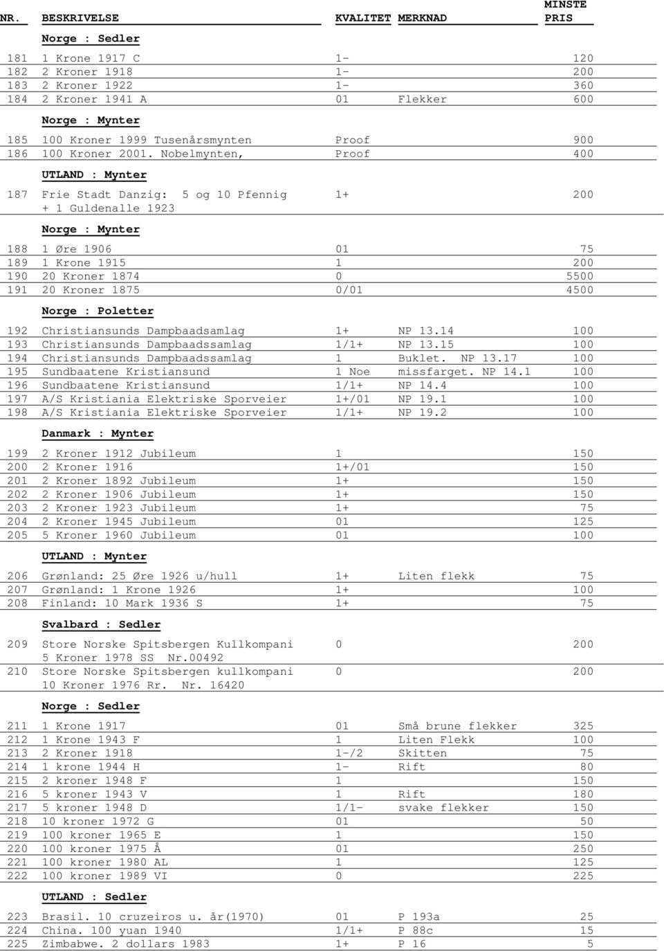 Poletter 192 Christiansunds Dampbaadsamlag 1+ NP 13.14 100 193 Christiansunds Dampbaadssamlag 1/1+ NP 13.15 100 194 Christiansunds Dampbaadssamlag 1 Buklet. NP 13.17 100 195 Sundbaatene Kristiansund 1 Noe missfarget.