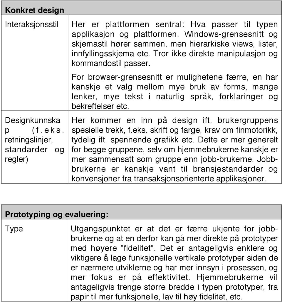 For browser-grensesnitt er mulighetene færre, en har kanskje et valg mellom mye bruk av forms, mange lenker, mye tekst i naturlig språk, forklaringer og bekreftelser etc.