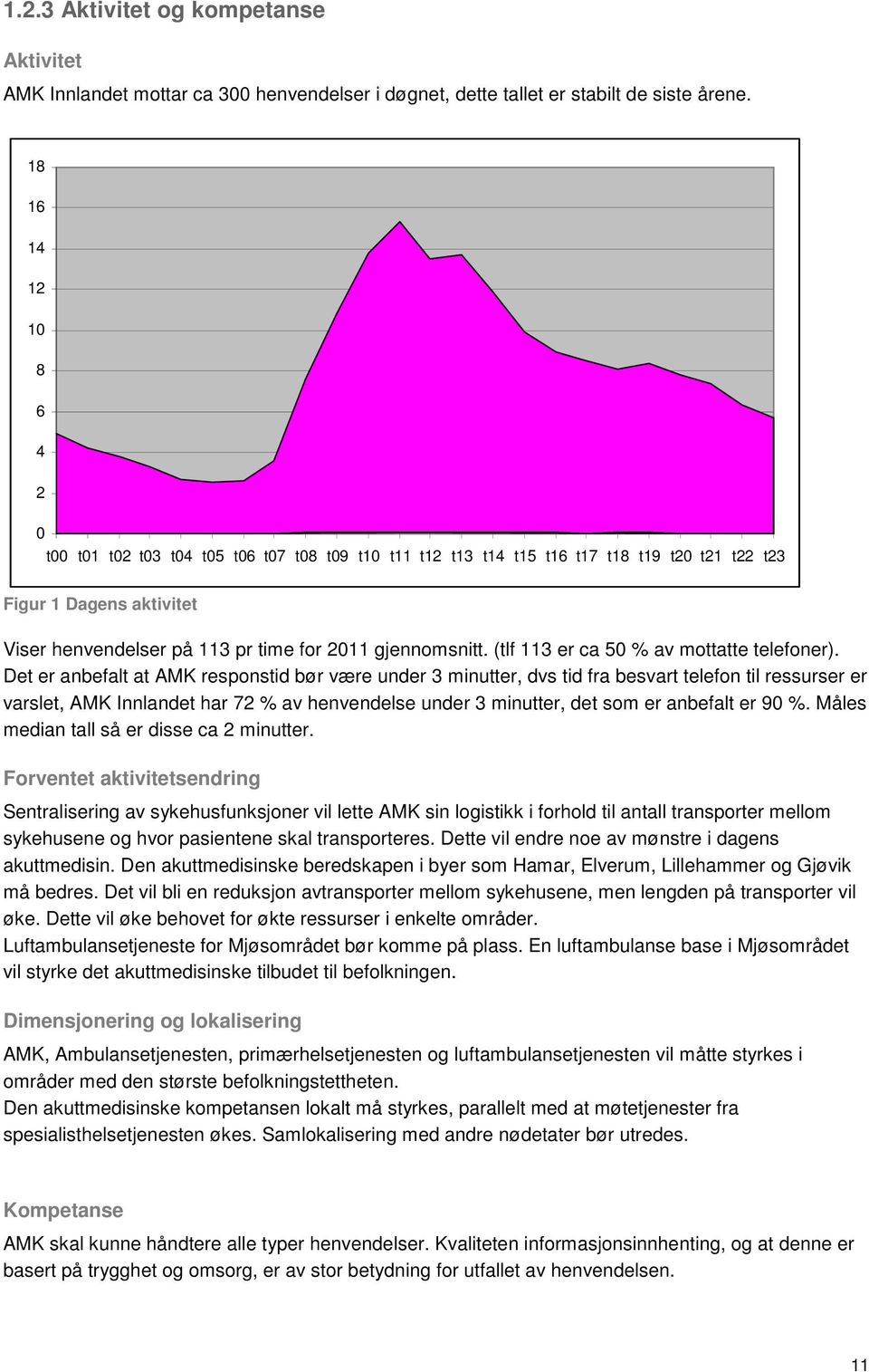 gjennomsnitt. (tlf 113 er ca 50 % av mottatte telefoner).