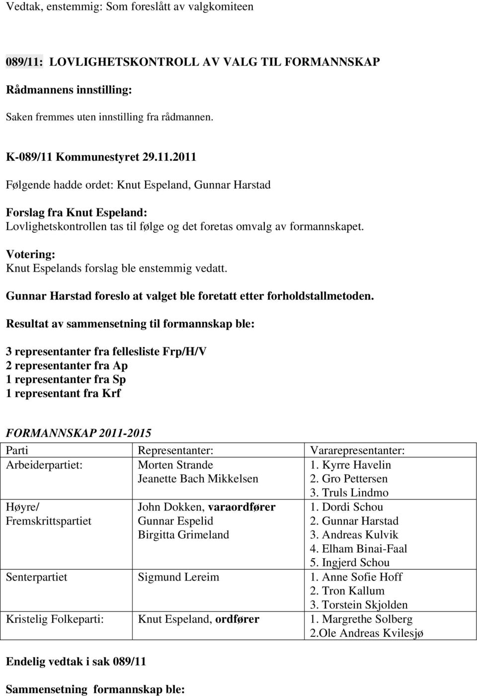 Kommunestyret 29.11.2011 Følgende hadde ordet: Knut Espeland, Gunnar Harstad Forslag fra Knut Espeland: Lovlighetskontrollen tas til følge og det foretas omvalg av formannskapet.