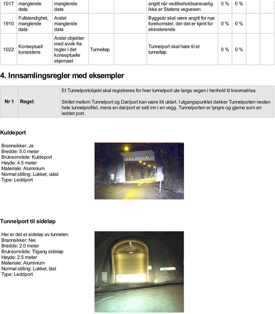Innsamlingsregler med eksempler Et Tunnelportobjekt skal registreres for hver tunnelport ute langs vegen i henhold til kravmatrisa.