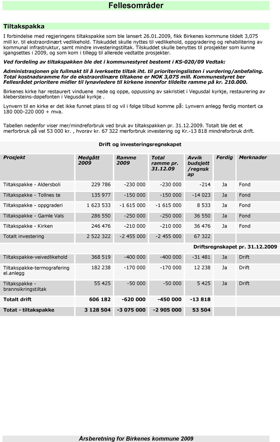 Tilskuddet skulle benyttes til prosjekter som kunne igangsettes i 2009, og som kom i tillegg til allerede vedtatte prosjekter.