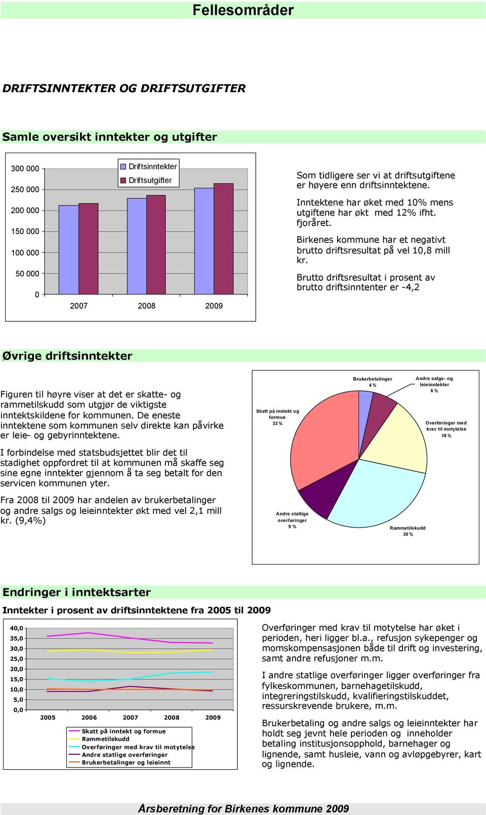 Birkenes kommune har et negativt brutto driftsresultat på vel 10,8 mill kr.