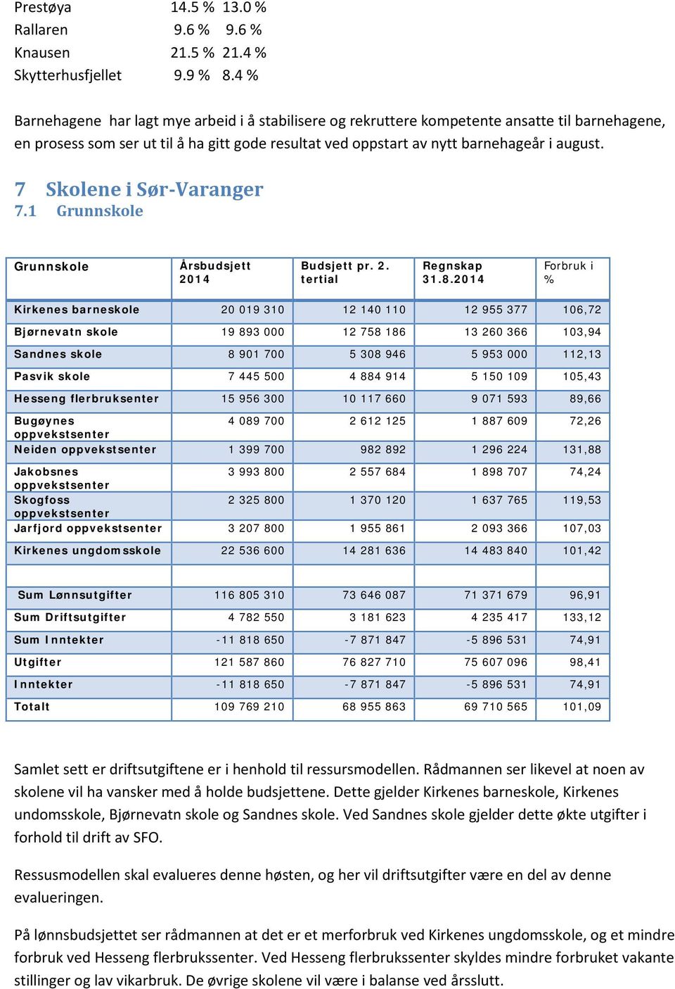 7 Skolene i Sør-Varanger 7.1 Grunnskole Grunnskole Årsbudsjett 2014 Budsjett pr. 2. tertial Regnskap 31.8.