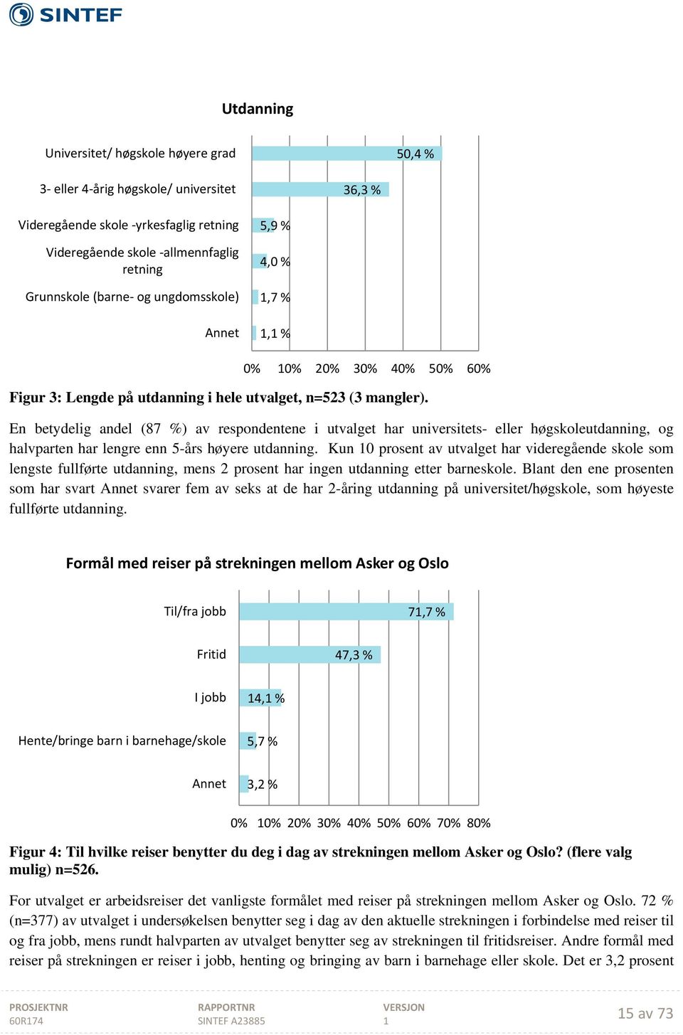 En betydelig andel (87 %) av respondentene i utvalget har universitets- høgskoleutdanning, og halvparten har lengre enn 5-års høyere utdanning.