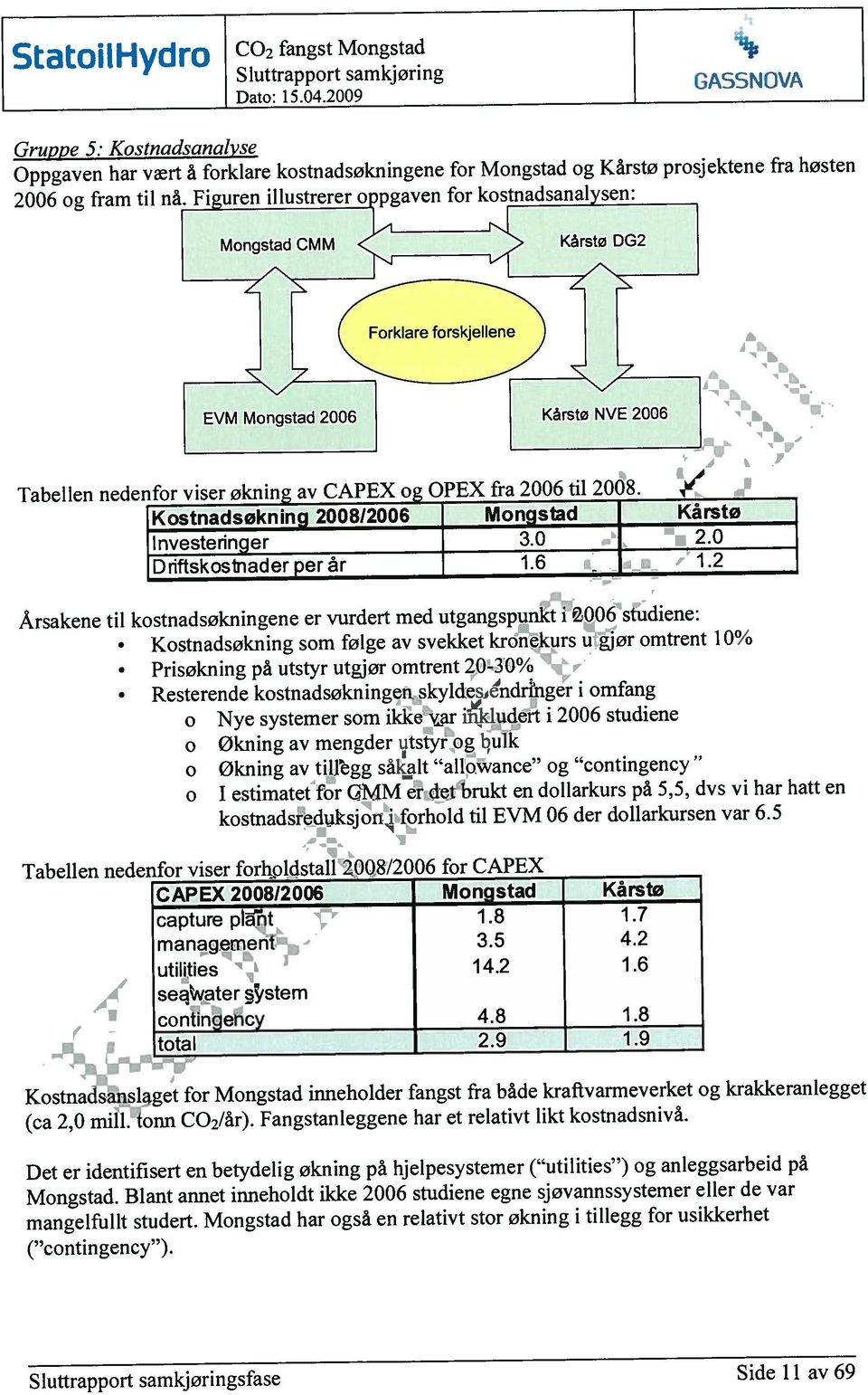 Årsakene til kostnadsøkningene er vurdert med utgangspunkt i 2006 studiene: Tabellen nedenfor viser forholdstalf08/2006 for CAPEX Det er identifisert en betydelig økning på hjelpesystemer ( utilities