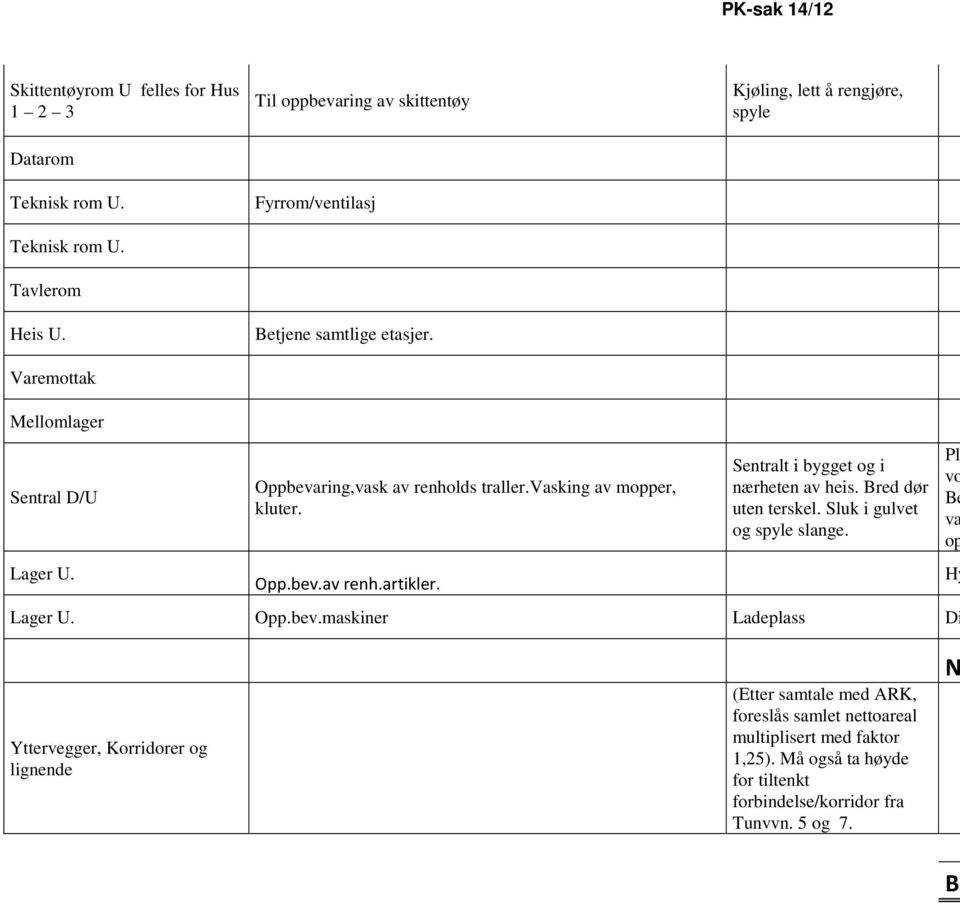 Oppbevaring,vask av renholds traller.vasking av mopper, kluter. Opp.bev.av renh.artikler. Sentralt i bygget og i nærheten av heis. Bred dør uten terskel.