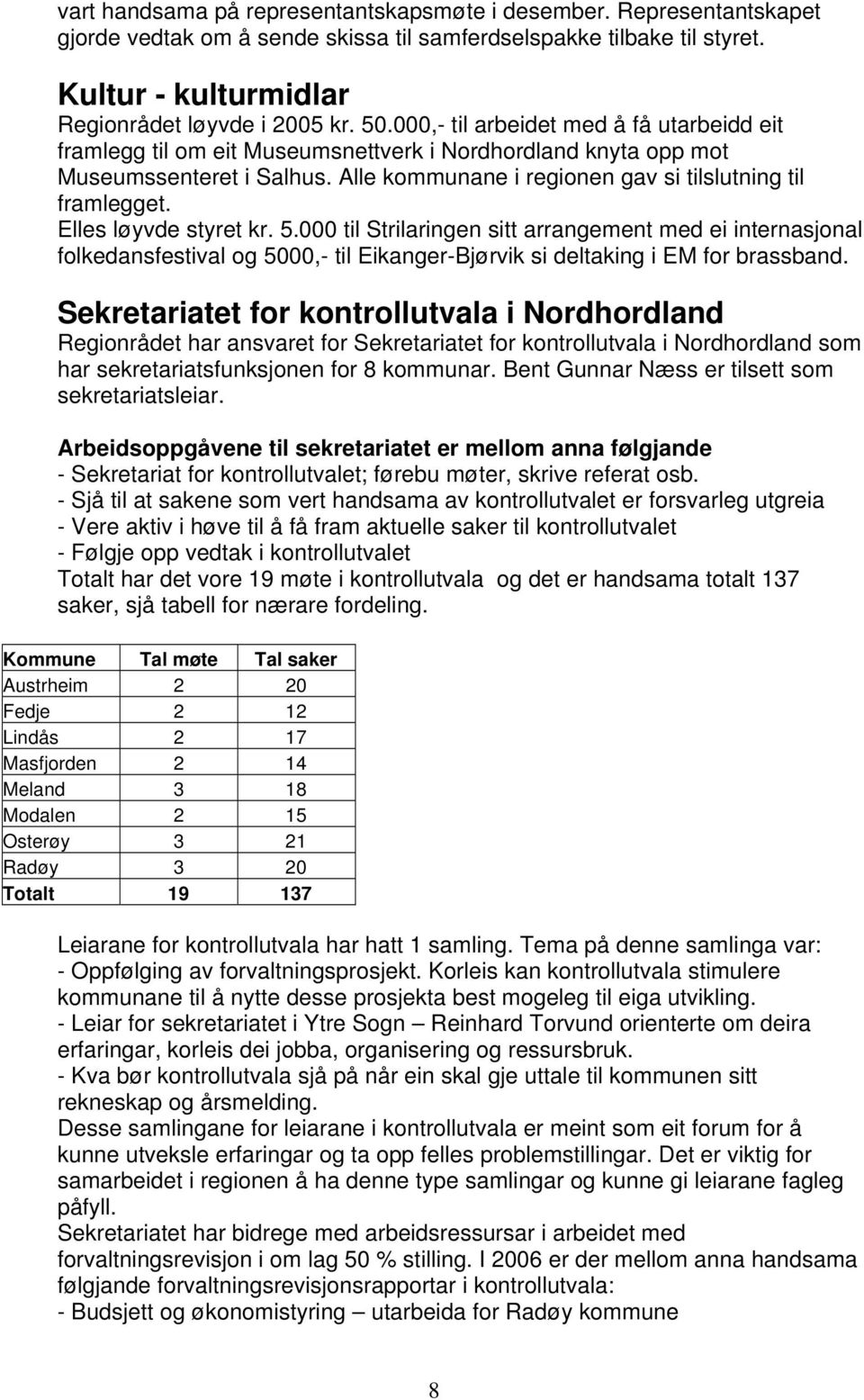 Elles løyvde styret kr. 5.000 til Strilaringen sitt arrangement med ei internasjonal folkedansfestival og 5000,- til Eikanger-Bjørvik si deltaking i EM for brassband.