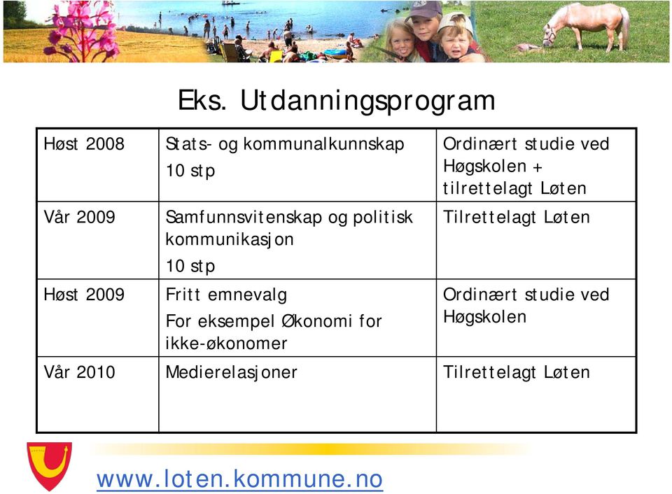 kommunikasjon 10 stp Fritt emnevalg For eksempel Økonomi for ikke-økonomer Ordinært