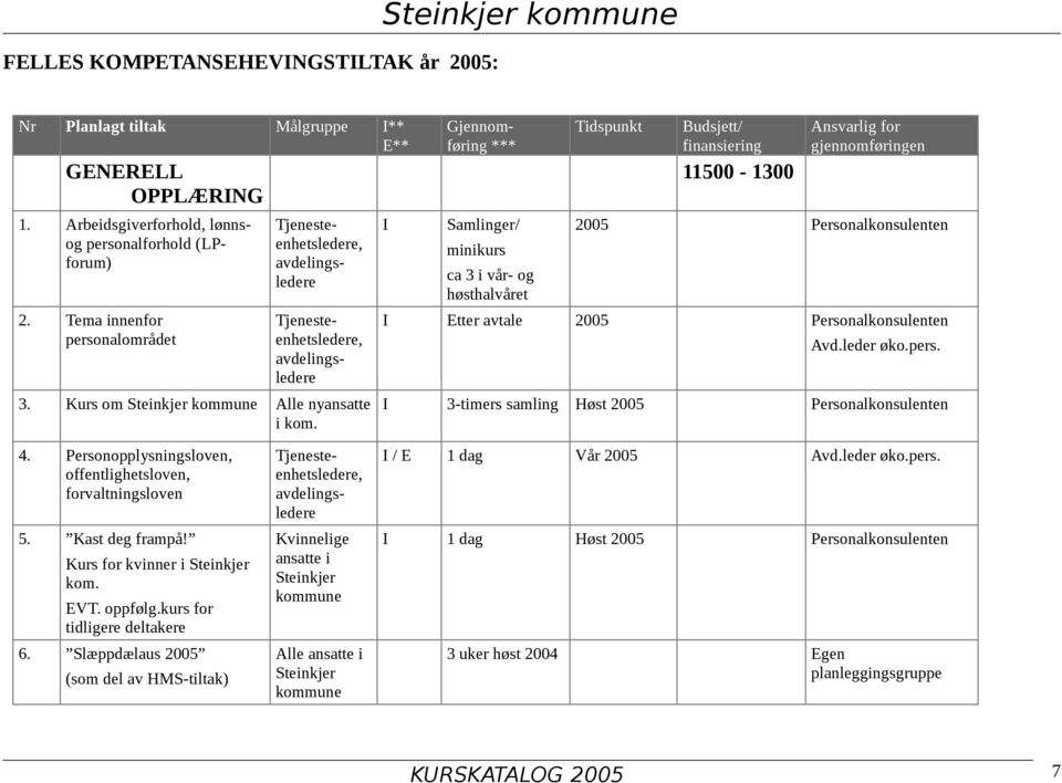 Personalkonsulenten Avd.leder øko.pers. I 3-timers samling Høst 2005 Personalkonsulenten 4. Personopplysningsloven, offentlighetsloven, forvaltningsloven 5. Kast deg frampå!