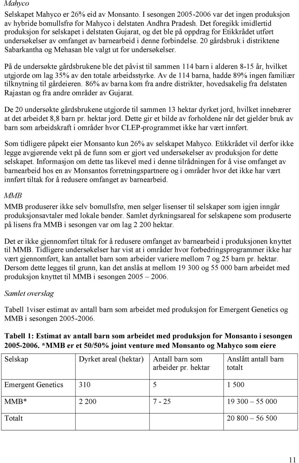 20 gårdsbruk i distriktene Sabarkantha og Mehasan ble valgt ut for undersøkelser.