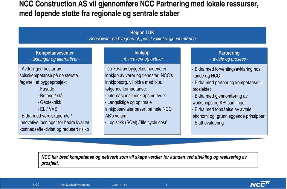 verdiskapende / innovative løsninger for bedre kvalitet, kostnadseffektivitet og redusert risiko Innkjøp - int. nettverk og avtaler - - ca 70% av byggekostnadene er innkjøp av varer og tjenester.