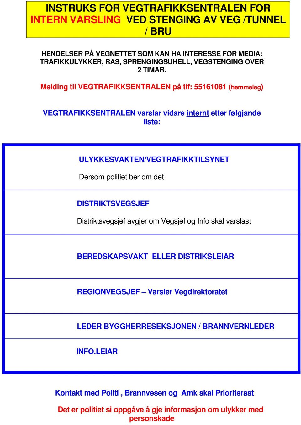 Melding til VEGTRAFIKKSENTRALEN på tlf: 55161081 (hemmeleg) VEGTRAFIKKSENTRALEN varslar vidare internt etter følgjande liste: ULYKKESVAKTEN/VEGTRAFIKKTILSYNET Dersom politiet ber